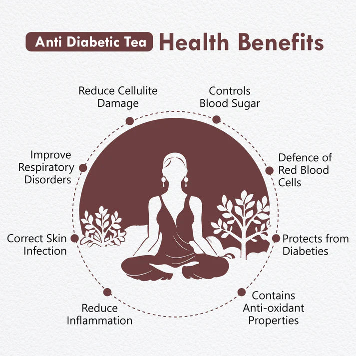 Freshville Anti Diabetic Tea