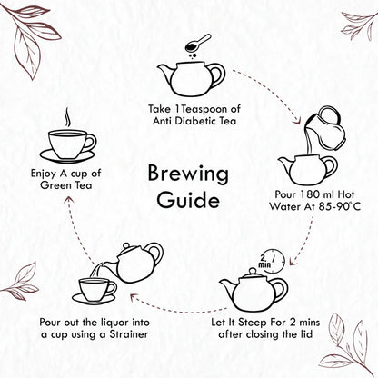 Freshville Anti Diabetic Tea