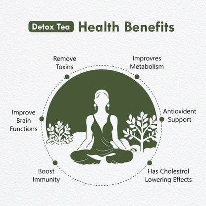 Freshville Detox Tea