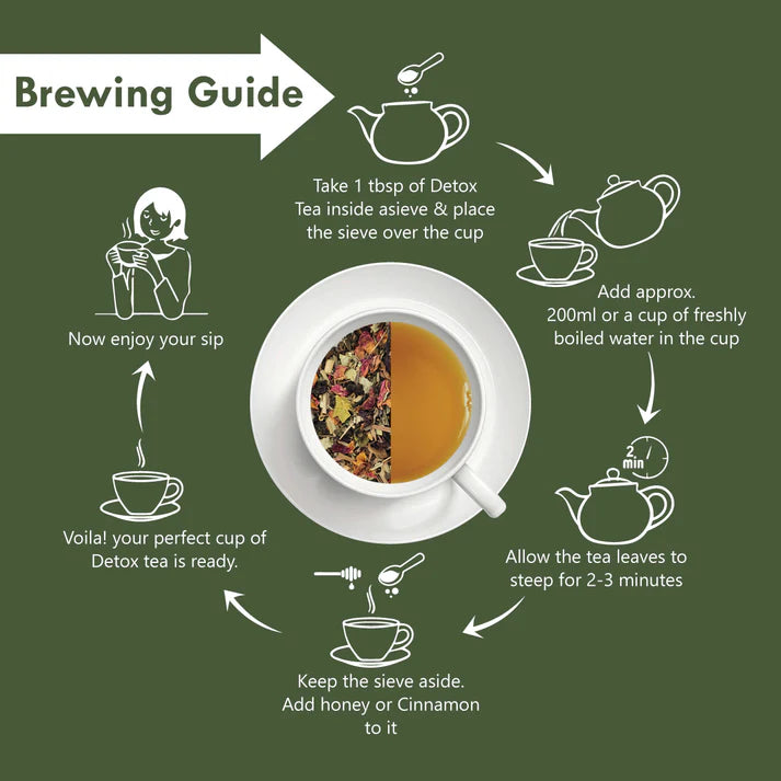 Freshville Detox Tea