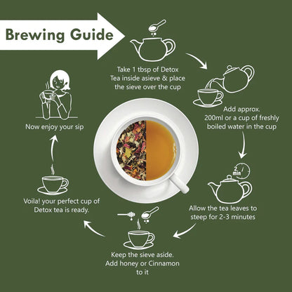 Freshville Detox Tea