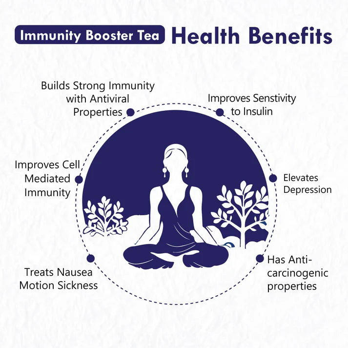 Freshville Immunity Tea