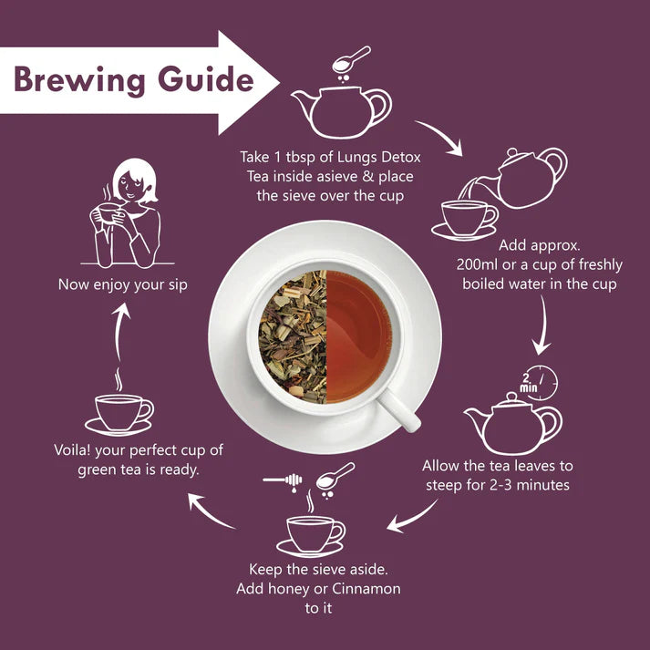 Freshville Lungs Detox Tea