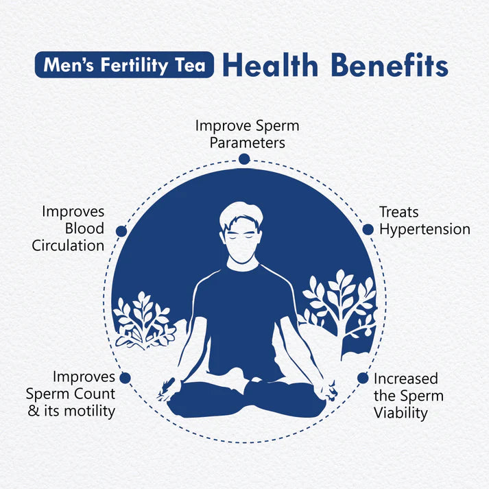 Freshville Men Fertility Tea