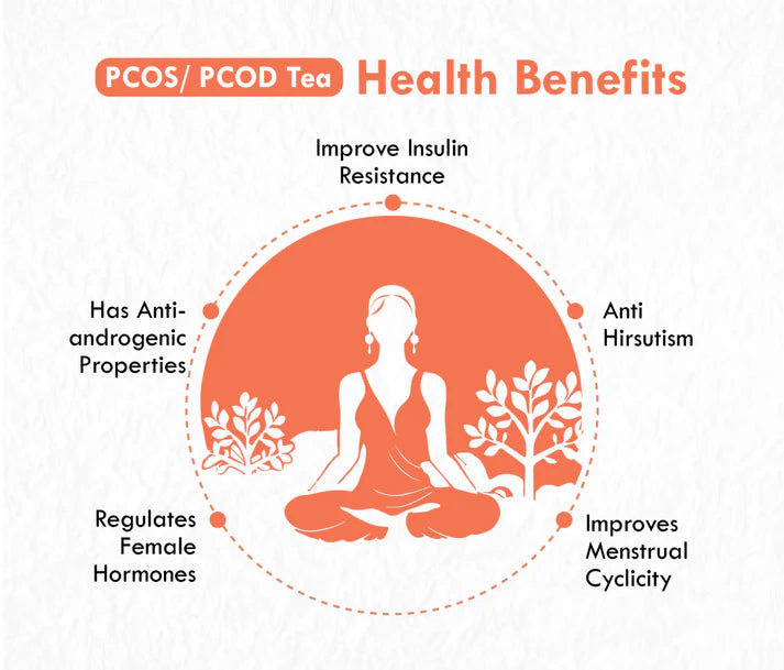 Freshville PCOS & PCOD Tea Bags