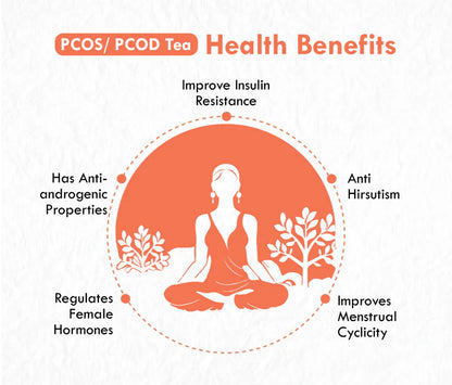 Freshville PCOS & PCOD Tea Bags