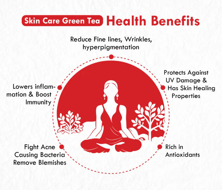 Freshville Skin Care Green Tea Bags