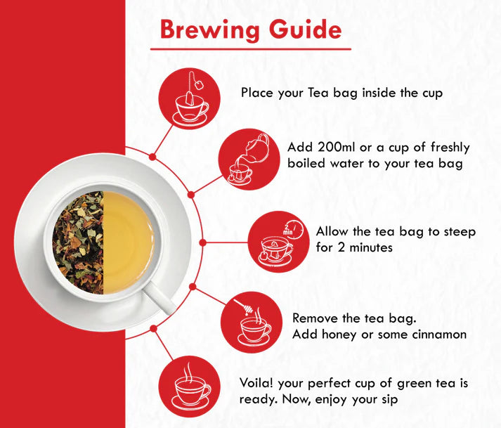 Freshville Skin Care Green Tea Bags