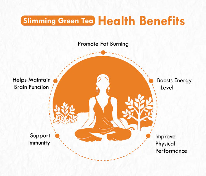 Freshville Slimming Green Tea Bags