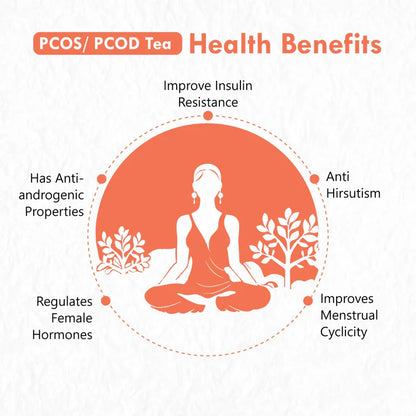 Freshville PCOS & PCOD Tea