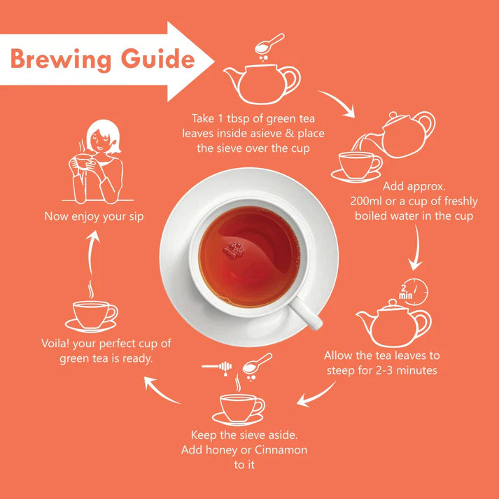 Freshville PCOS & PCOD Tea