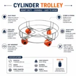 Premium stainless steel cylinder trolley with heavy-duty wheels, specifications and durability features.