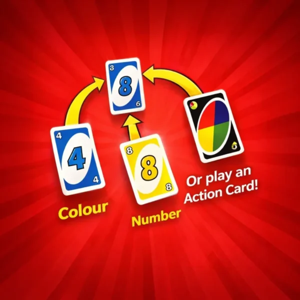 Popular UNO card game rules featuring color matching and action card strategy