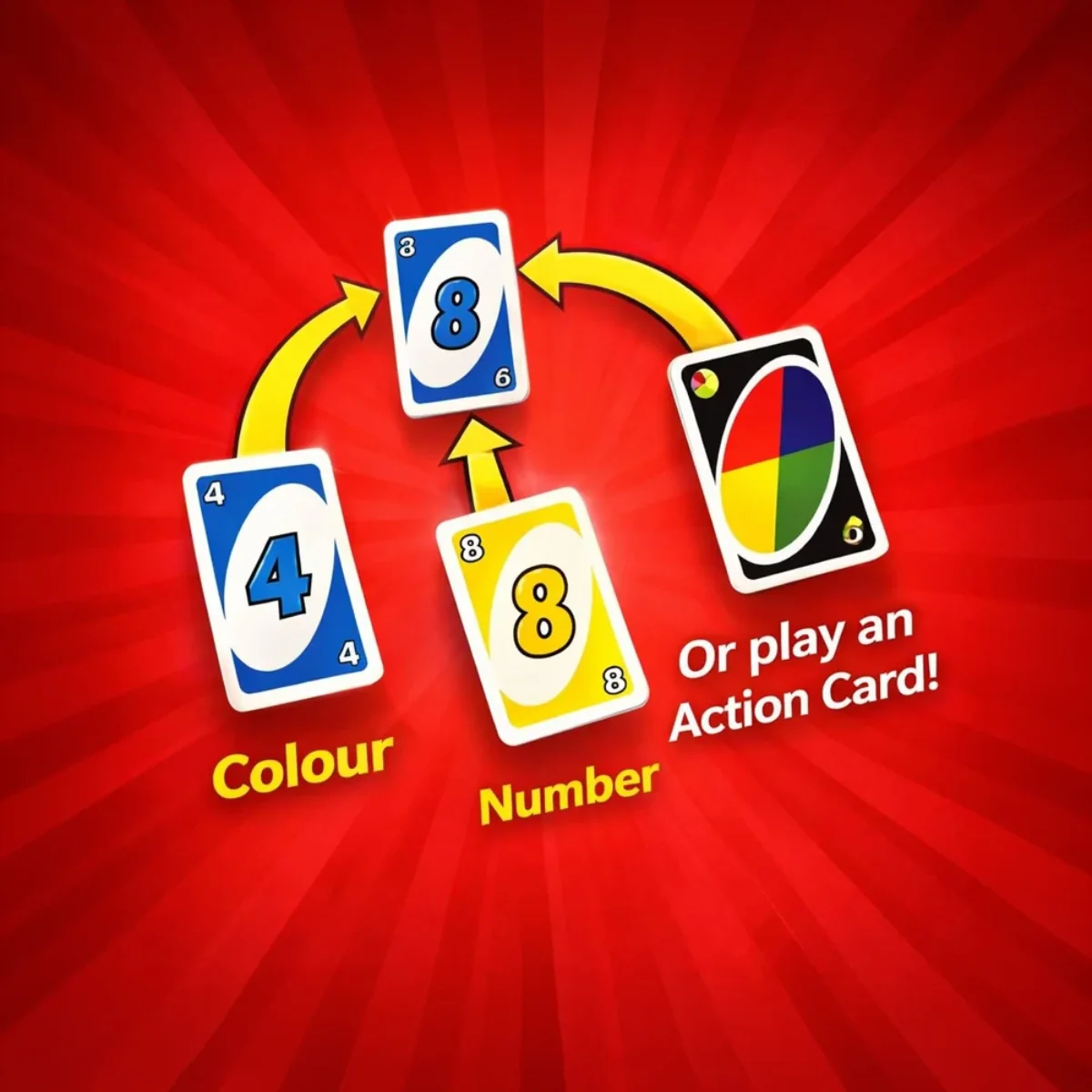 Popular UNO card game rules featuring color matching and action card strategy